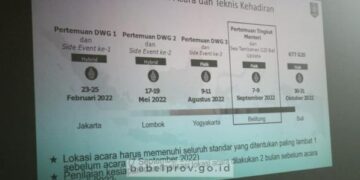 Jelang Forum G20, Belitong Terus Maksimalkan Kebutuhan Listrik dan Internet
