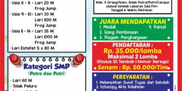 Molen Dukung Kegiatan Student Competition PJKR FKIP Unmuh Babel