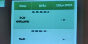 Ungguli Suara Lawannya, Ricky Kurniawan Resmi Nahkodai KONI Babel