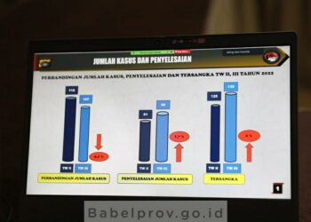 Cegah Peredaran Narkotika Melalui Pemanfaatan Ilegal Data Pribadi dan Alat Komunikasi