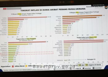 Kendalikan Inflasi, Mendagri Imbau Daerah Lakukan 10 Hal Ini