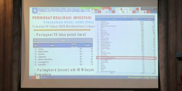 Pemprov Babel Siap Dukung Investor