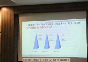 Tingkatkan Layanan dan Mutu Pendidikan di Babel, Sekda Naziarto Ingatkan Hal Ini
