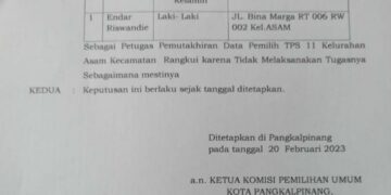 Nah! Dijatuhkan Saksi Dibebaskan Tugaskan di Pemilu 2024, PPS Ini Kembali Diloloskan Bertugas di Pilkada