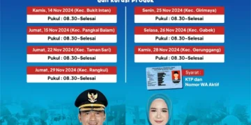 Gairahkan Ekonomi Lokal, Ini Upaya Pj Budi Utama untuk UMKM