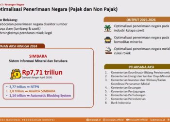 Cegah Korupsi, Pemprov Babel Akan Terapkan Program Nasional Ini