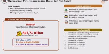 Cegah Korupsi, Pemprov Babel Akan Terapkan Program Nasional Ini