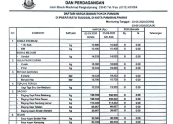Diskopag Pastikan Pengawasan Harga Bahan Pokok Jelang Idul Fitri 1447H