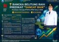 Babel Peringkat 10 Nasional Kinerja PTSP 2026, Ungguli DKI Jakarta dan DIY